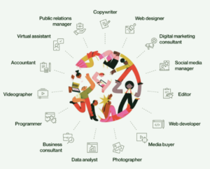 Different Highly Paid Niches in Freelancing - UpSkillers