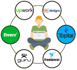 List of Best Freelancing Platforms - UpsSkillers